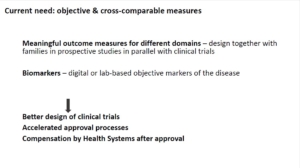 Current need: Objective & Cross-comparable measures