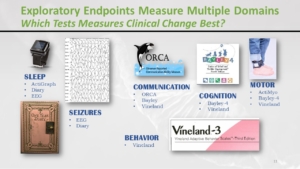 Exploratory Endpoints Measure Multiple Domains. Which Tests Measures Clinical Change Best?